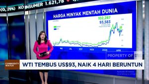 Video: Harga Minyak Naik 4 Hari Beruntun -Batu Bara Tembus USD 130/ton | EQUITYWORLD SEMARANG