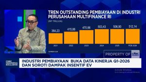 Video: Perang Ancam Daya Beli, Gimana Nasib Bisnis Pembiayaan 2026? | EQUITYWORLD SEMARANG