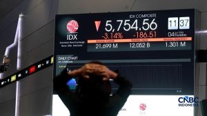 Breaking! IHSG Anjlok Lagi 1% Lebih, Ratusan Saham Merah | EQUITYWORLD SEMARANG