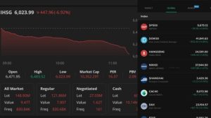 Donald Trump Klaim Damai dengan Iran Segera Tercapai, IHSG Langsung Melonjak Ikuti Euforia Bursa Global | EQUITYWORLD SEMARANG