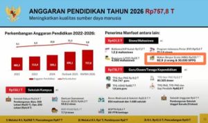 Kondisi Fiskal Indonesia Dinilai Masih Aman di Tengah Tekanan Global | EQUITYWORLD SEMARANG