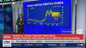 Video: Timur Tengah Memanas, Harga Minyak Melonjak 4% ke USD 83/barel | EQUITYWORLD SEMARANG