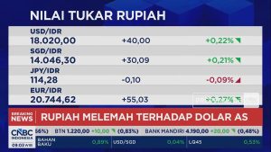 Video: IHSG Dibuka Menguat Tapi Rupiah Melemah ke Rp 18.000 per USD | EQUITYWORLD SEMARANG