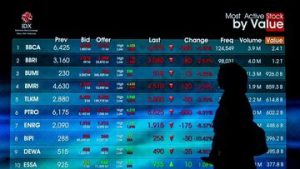 IHSG Lesu ke 6.636 Akhiri Pekan Ini | EQUITYWORLD SEMARANG